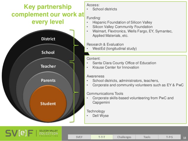 638x479 Silicon Valley Education Foundation Drawing Time, Talent,