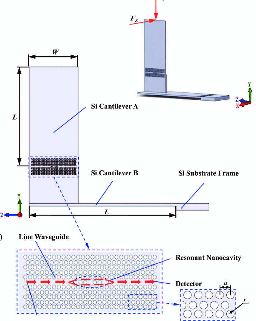 850x1066 A) Side View Drawing Of Two Dimensional Nanoscaled Force Sensor