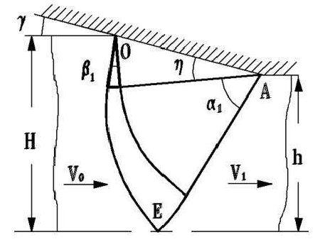 457x341 Slip Line Field Of Extrusiondrawing Through The Short Wedge