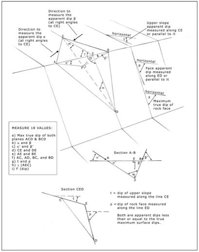409x519 Rock Slope Engineering, Peter Roberts Russet Publishing