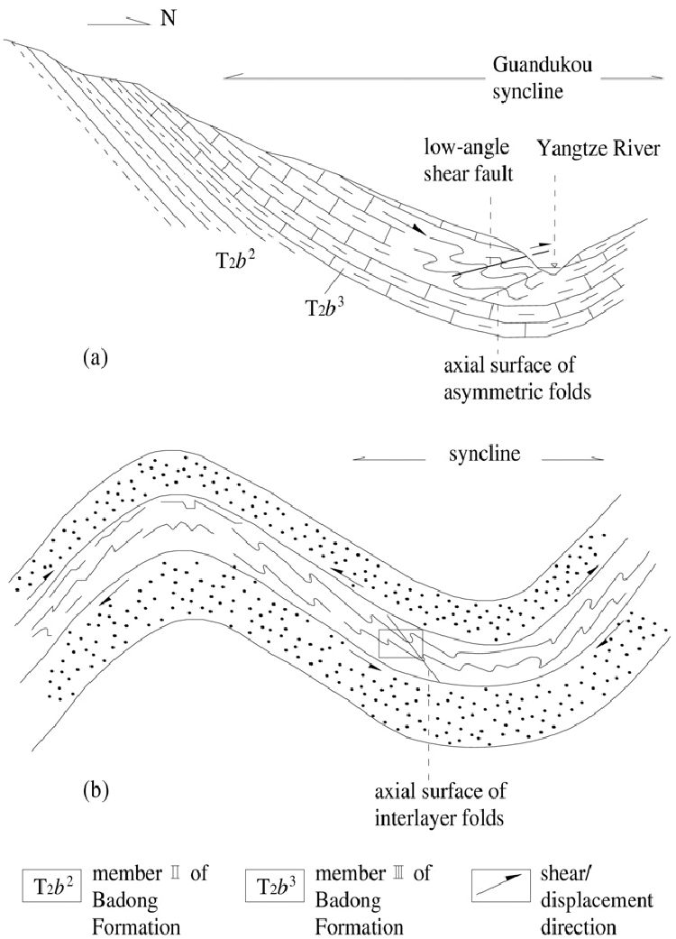750x1041 Sketch Map Showing (A) The Deformation Style Of The Huangtupo