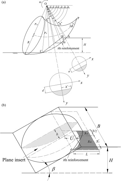 391x586 Three Dimensional Reinforced Slopes Evaluation Of Required