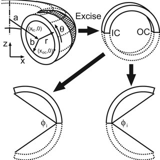 320x320 Figure 6. Effects Of Smooth Muscle Modulus M ) And Target