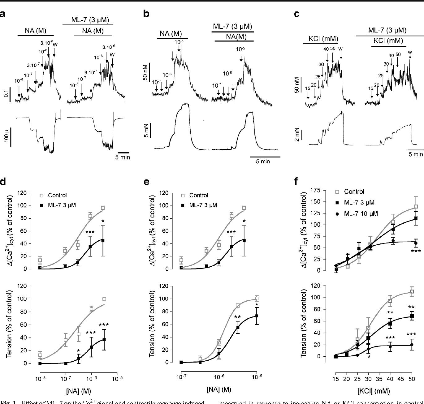 1370x1306 Myosin Light Chain Kinase Controls Voltage Dependent Calcium