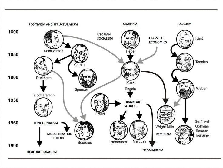 736x556 56 Best Sociologists Images On Black People, Inspiring