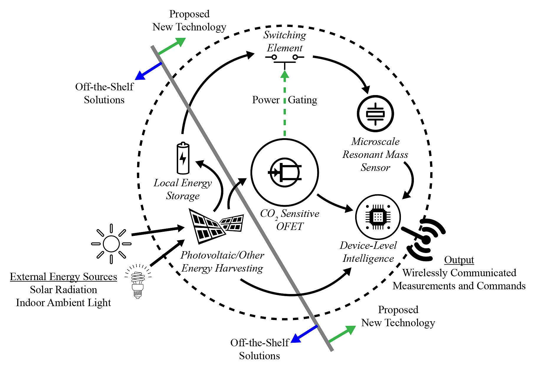 1834x1250 Purdue Developing Energy Saving Sensor In Doe Project