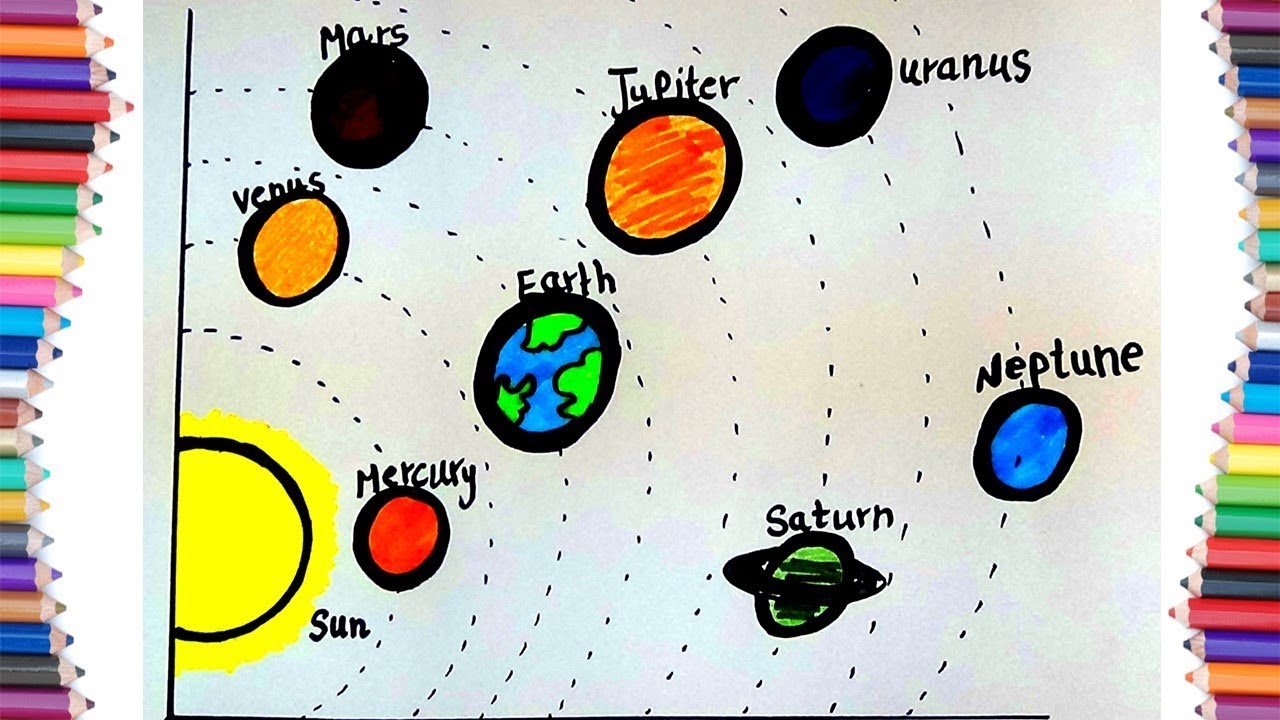 1280x720 How To Draw Solar System For Kids How To Draw Planets For Kids