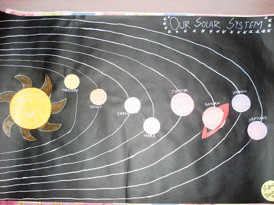 400x300 Posterchartproject On Solar System For Kids Smart Indian Women