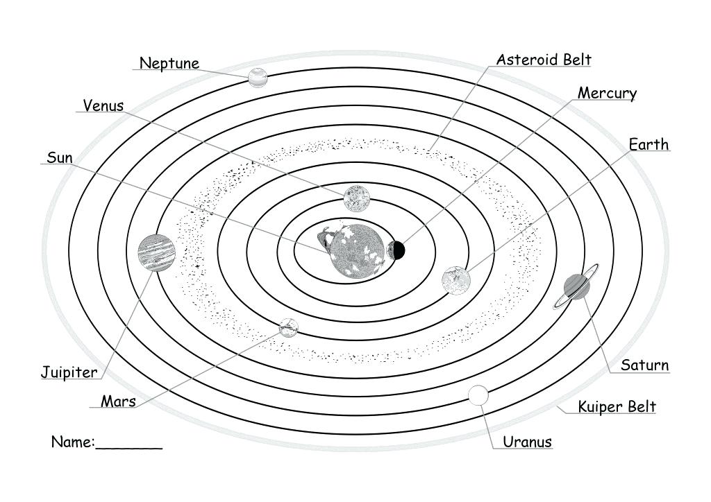 Solar System Drawing Project at GetDrawings | Free download