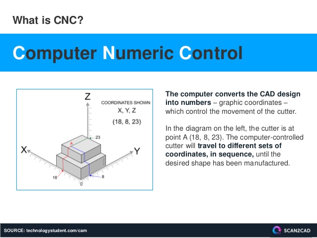638x479 Top 8 Tips To Take Your Design From Cad Drawing To Cnc Fabrication