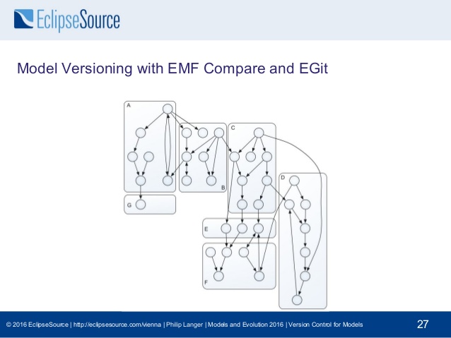 638x479 Version Control For Models
