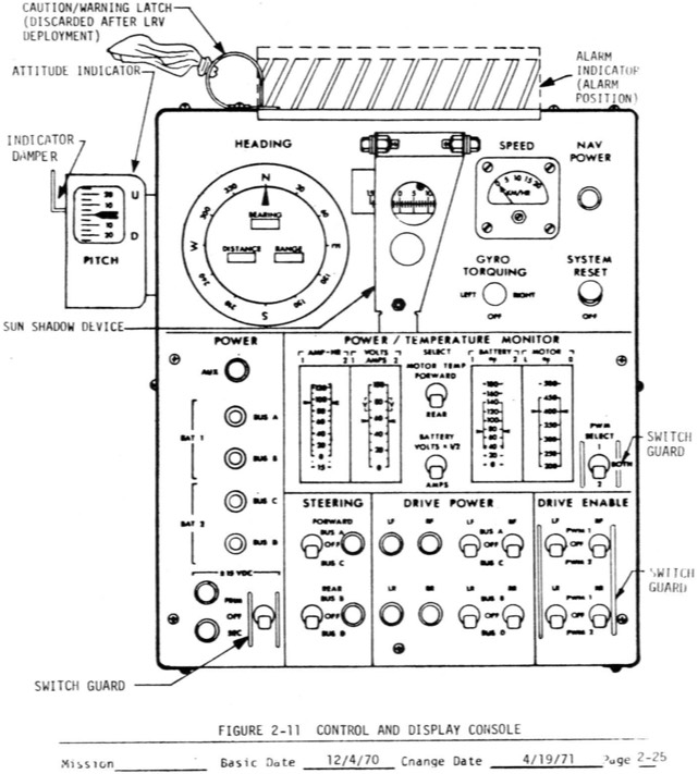 641x711 The Apollo Lunar Rover User's Manual