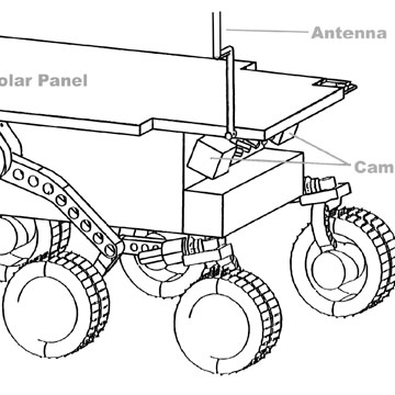 360x360 Edible Mars Rover Nasa Wavelength Digital Library