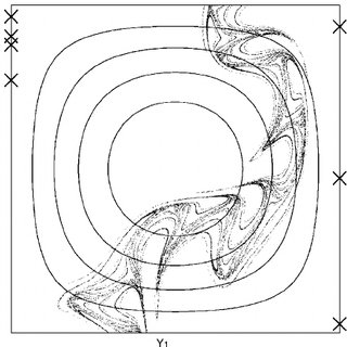 320x320 Schematic Drawing Of Stable And Unstable Manifolds Of The Period