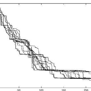 320x320 Stepping Stone Model As Ring And Lattice Download Scientific Diagram