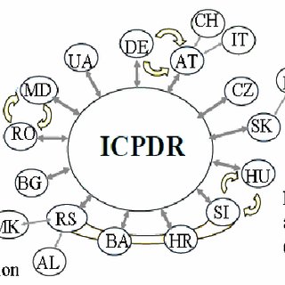 320x320 Evaluation Of The Measures To Preventreduce The Water Pollution