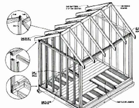 480x374 How To Select The Perfect Storage Shed Building Plans