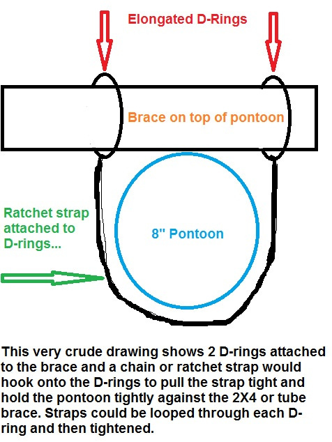 476x634 Ratchet Strap To Brace Idea 1 This Is A Really Crude