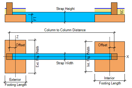 441x293 Strap Footings A Very Useful Structural System