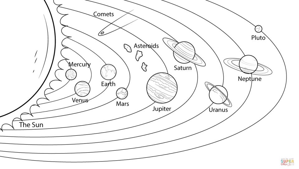 960x544 Free Solar System Coloring Pages Printable Nice Planets
