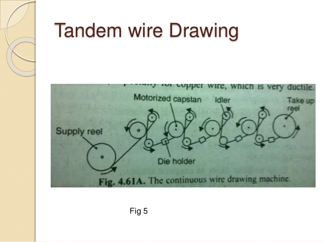 638x479 Drawing Processes In Manufacturing