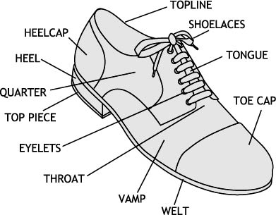 391x305 Looking After Your Tap Shoes, When To Buy New Shoes, How To Attach