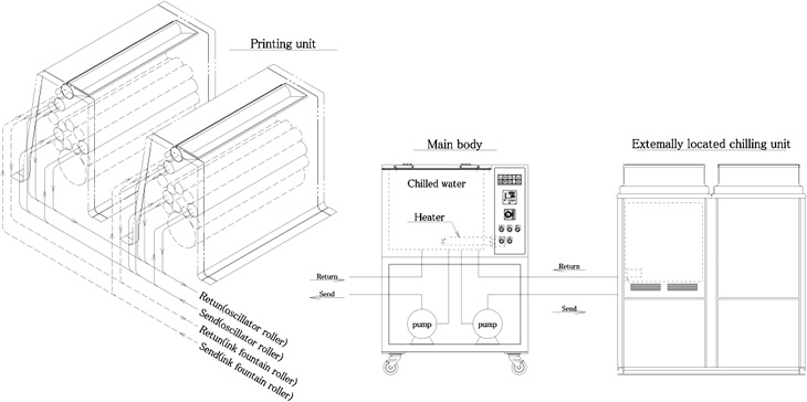 730x364 Ink Unit Temperature Control System Cooling Water Related