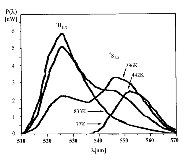 629x540 Radiometric Analysis Of A Fiber Optic Temperature Sensor