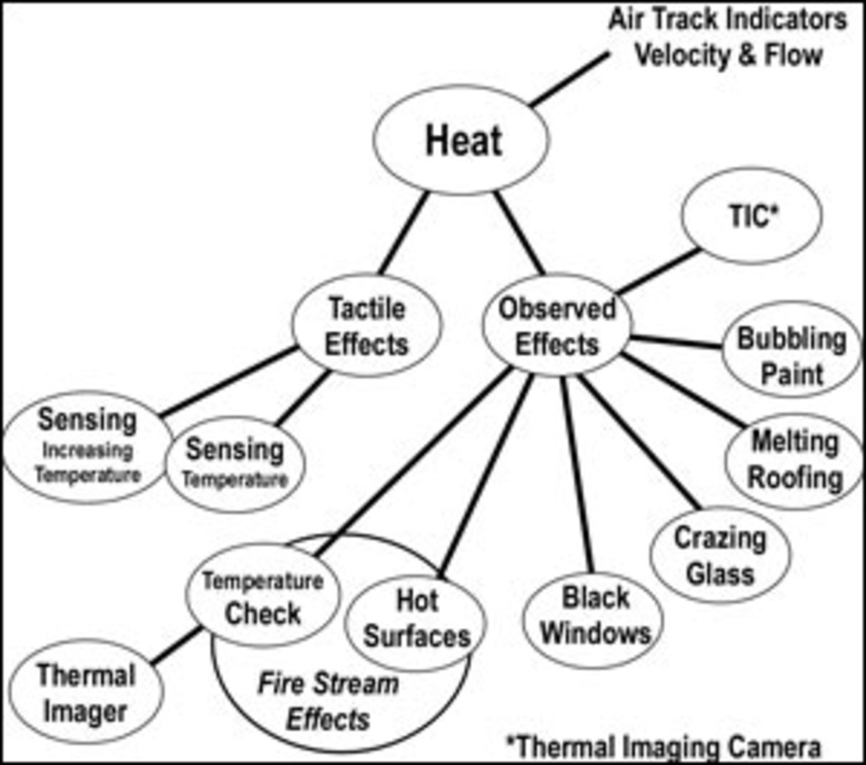 960x848 Reading The Fire Heat And Flame