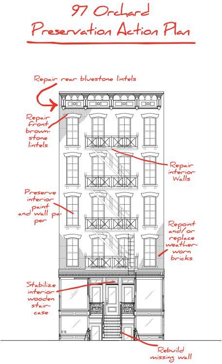 456x747 Tenement Museum's 97 Orchard St. In Need Of Care