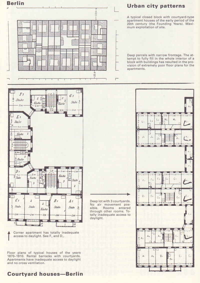 801x1132 Berlin Tenement Early 20th Century Misfits' Architecture