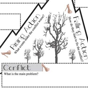 350x350 House On Mango Street Plot Chart Organizer Diagram Arc