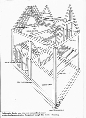 300x408 Timber Frame Properties