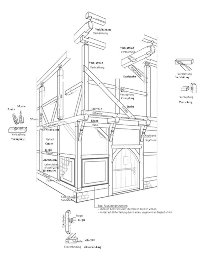 821x1023 Das Riegelhaus Project General Forum Questions Timber Frame Forums