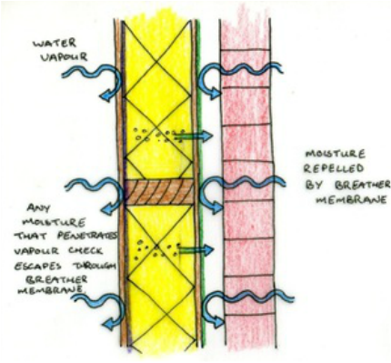 430x399 Timber Frame Wall Construction