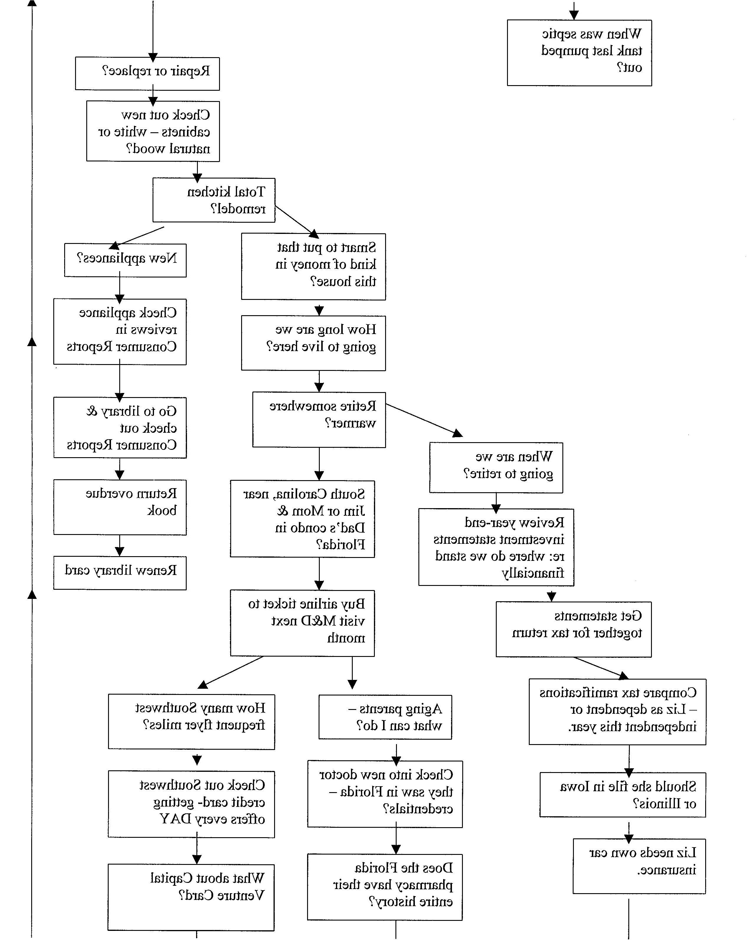 2537x3191 Toilet Paper Design Patent Inspirational Home Design 2 Scented