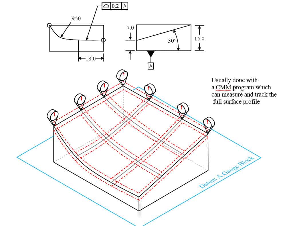 996x789 Profile Of A Surface Gdampt Basics