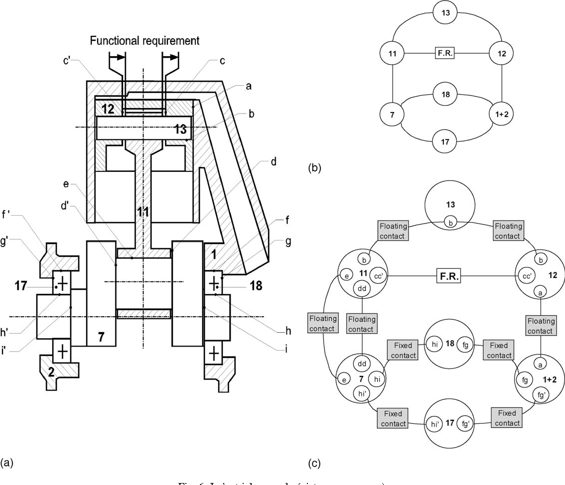 1134x974 Tolerance Synthesis Quantifier Notion And Virtual Boundary
