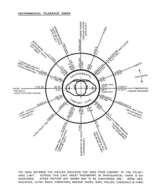 570x684 Vintage Reproduction Print Environmental Tolerance