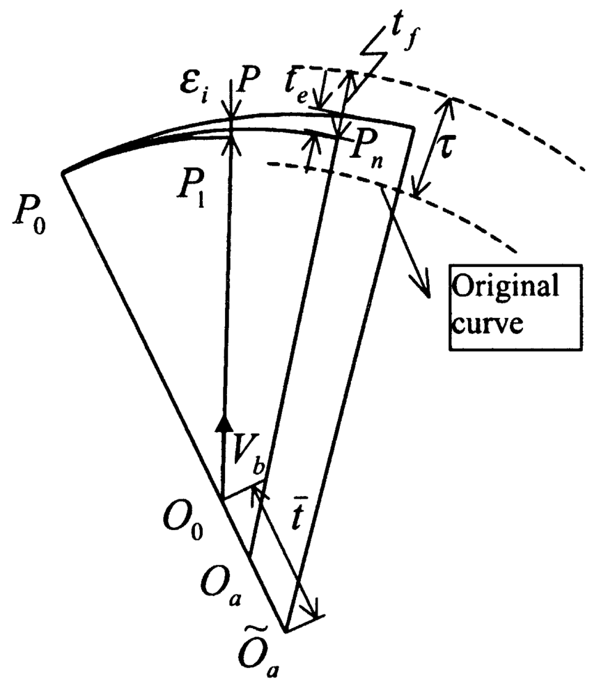 850x979 Compute The Active Tolerance. Download Scientific Diagram