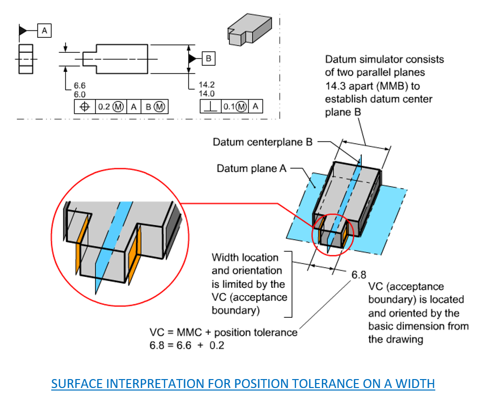 993x795 Position Tolerance Creative Design Concept