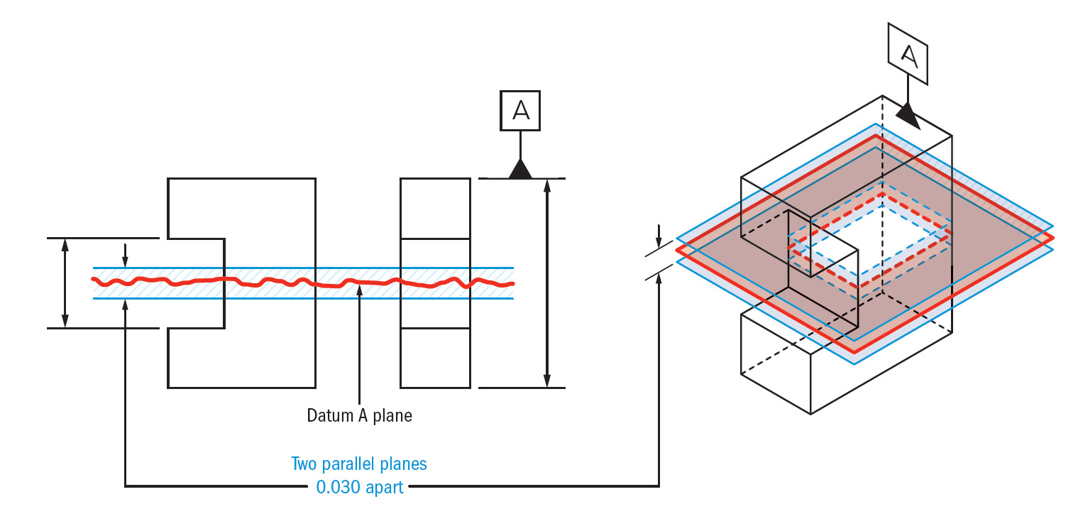 1519x717 Symmetry Gdampt Basics