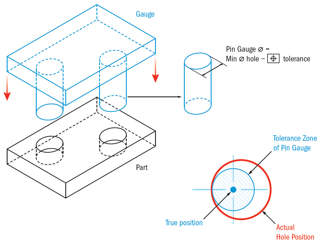 1122x842 True Position Gdampt Basics