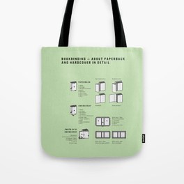 264x264 Technical Drawing Tote Bags Society6