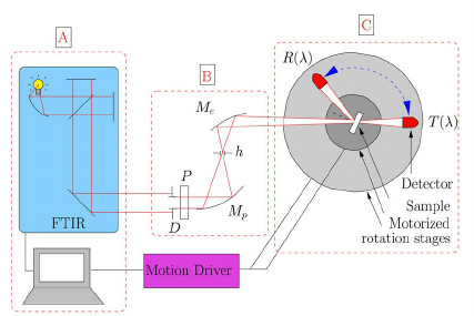 427x285 Color Online) Schematic Drawing Of The Setup For Angle Resolved