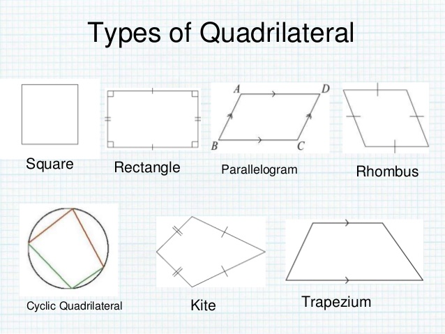 638x479 Maths Quadrilaterals