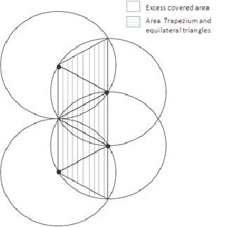 326x324 Mobile Sensor Nodes Are Placed