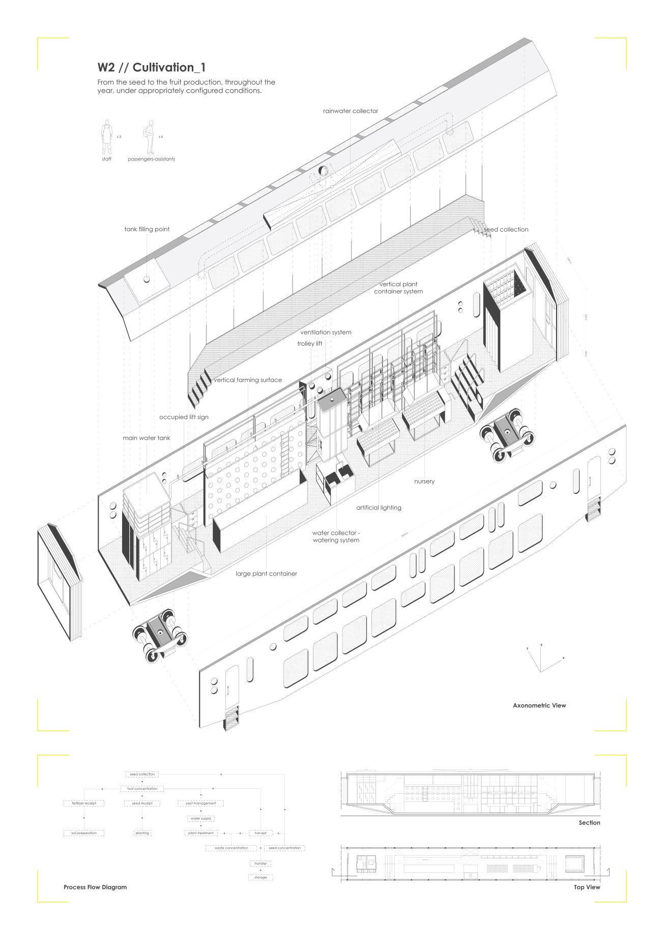 1305x1846 4wagon Cultivation Architectural Representation