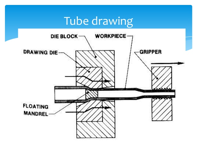 638x479 Chapter 3 Metal Works, Casting Amp Heat Treatment