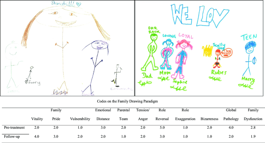 850x460 Example Of A Family Drawing